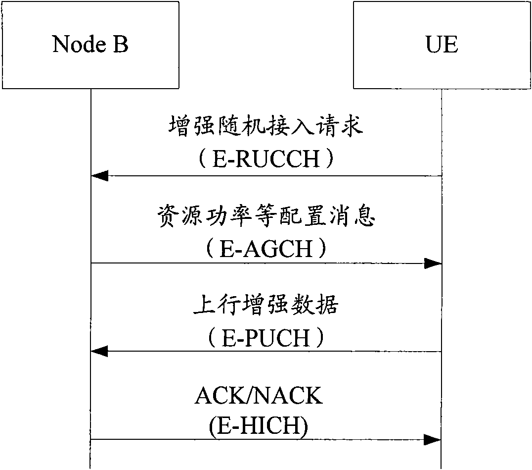 Method, system and device for switching antenna modes of TDD system