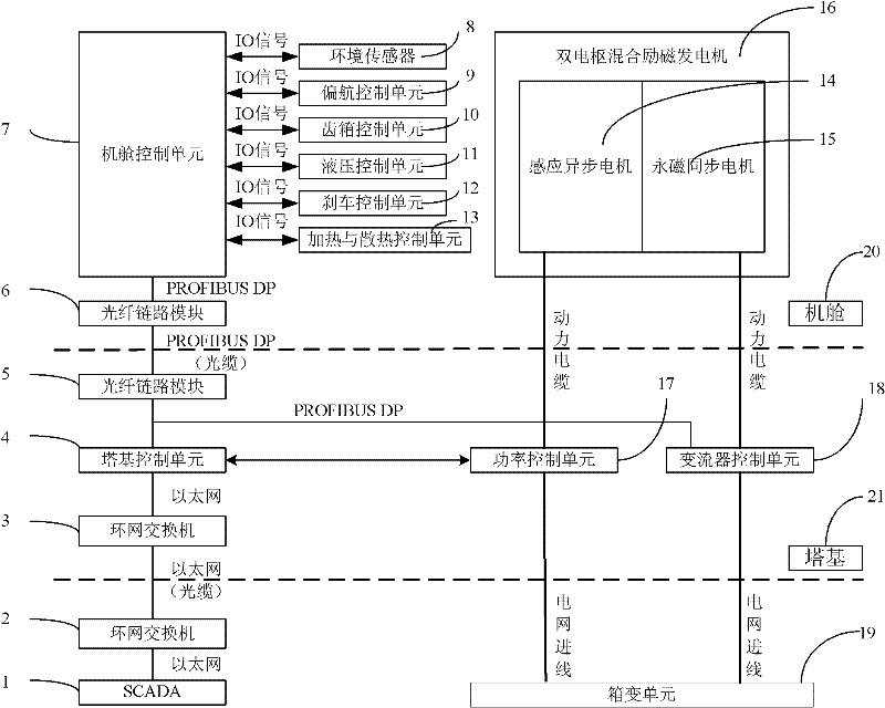 Dual-motor switching control method for wind generating set