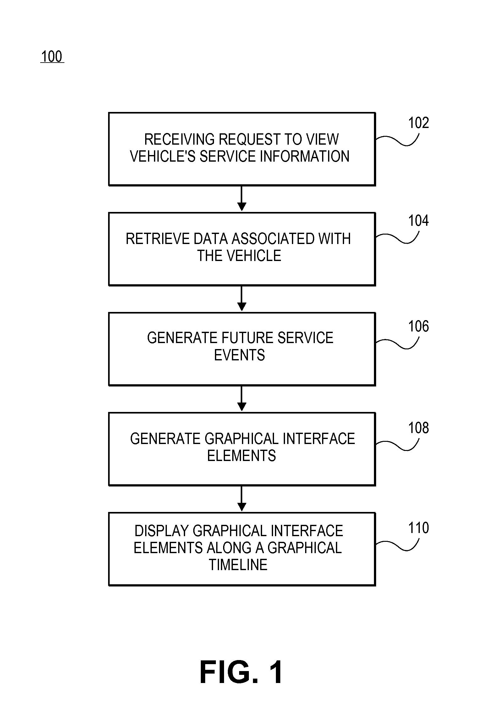 Predictive service timeline