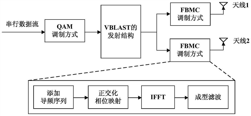 Pilot sending method, pilot receiving method and device thereof