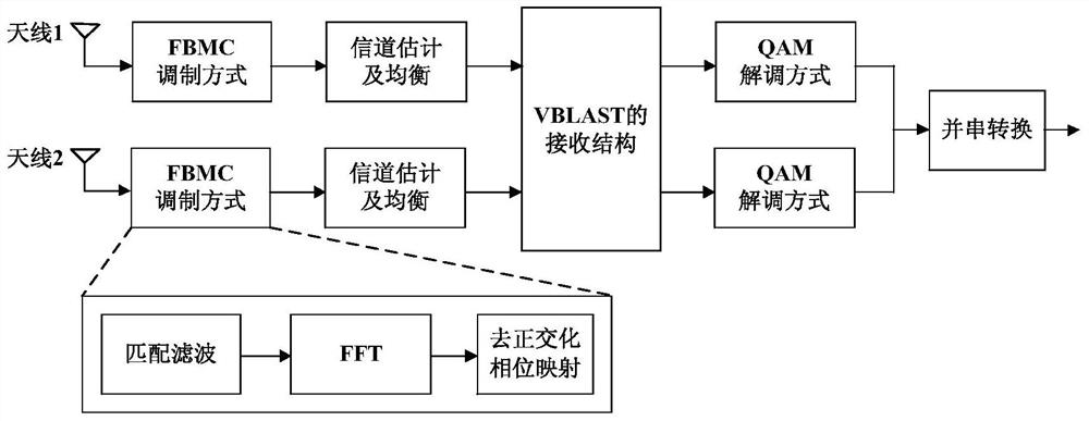 Pilot sending method, pilot receiving method and device thereof