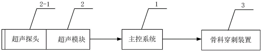 Color-doppler-ultrasound dual-guiding control system for orthopedic-department puncturing