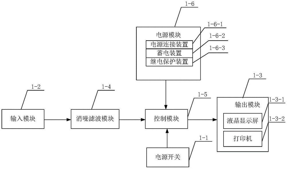 Color-doppler-ultrasound dual-guiding control system for orthopedic-department puncturing