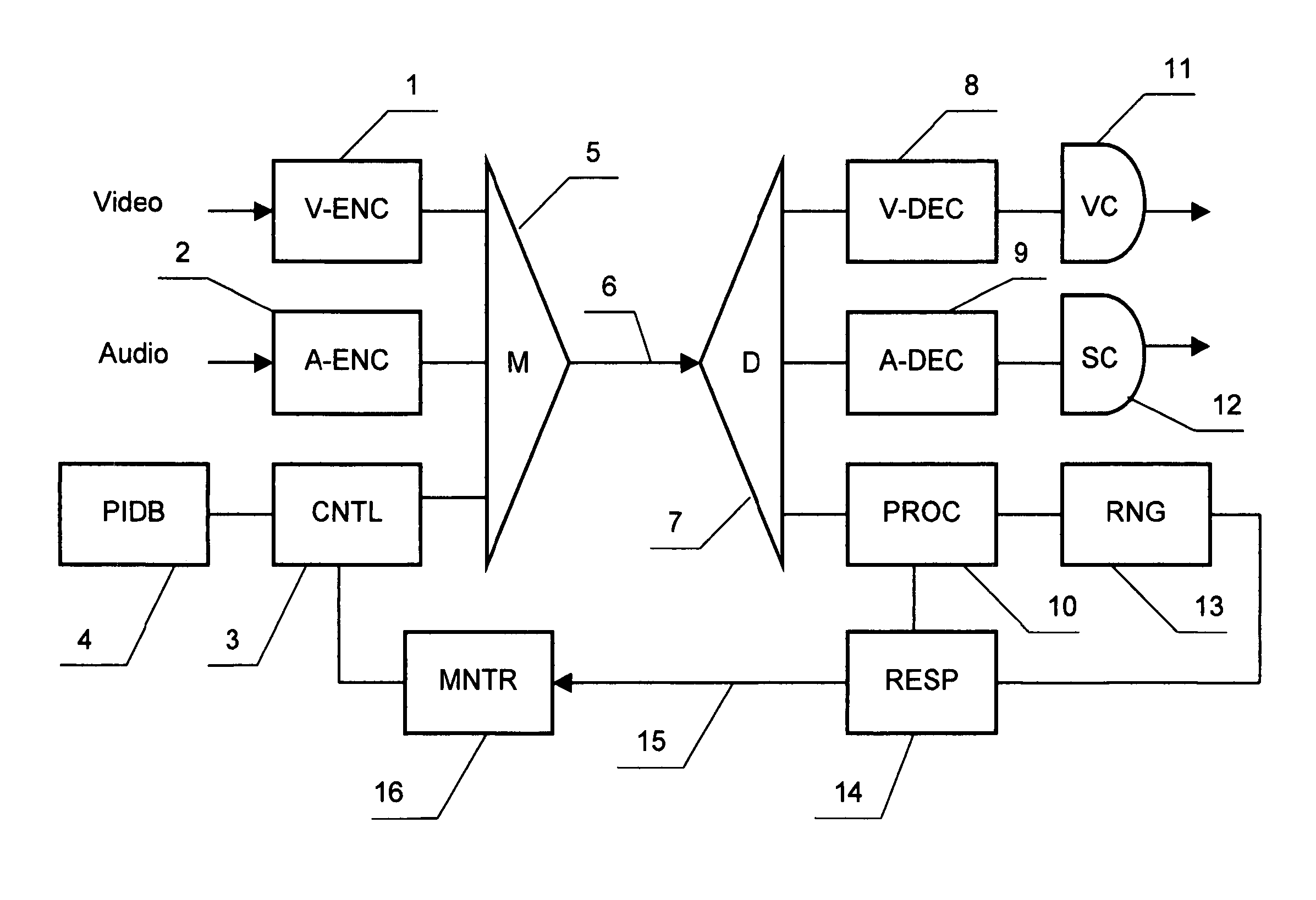 System for estimating audience size in a digital broadcast environment using control packets and predictions