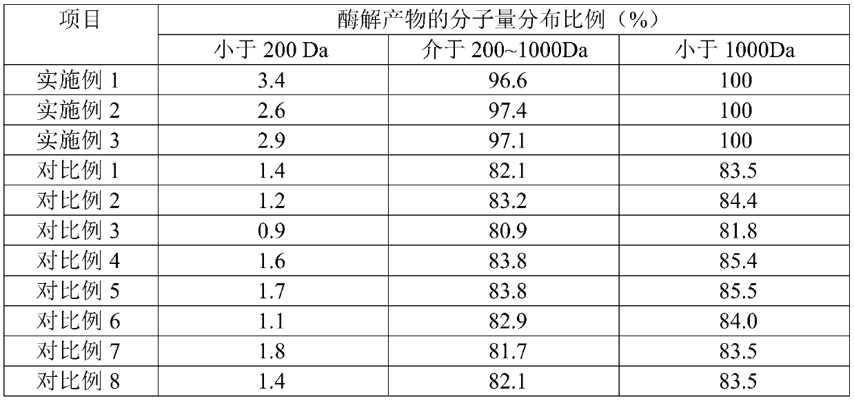 Scallop peptide and production method thereof