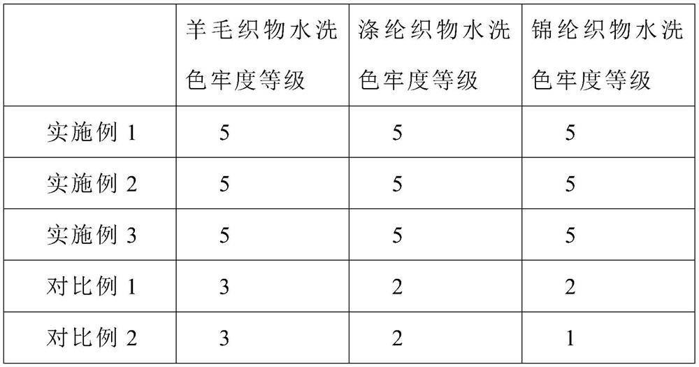 Textile printing and dyeing coating and preparation method thereof