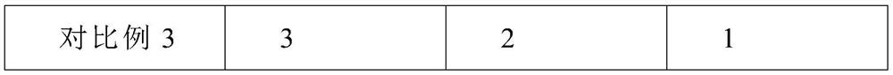 Textile printing and dyeing coating and preparation method thereof