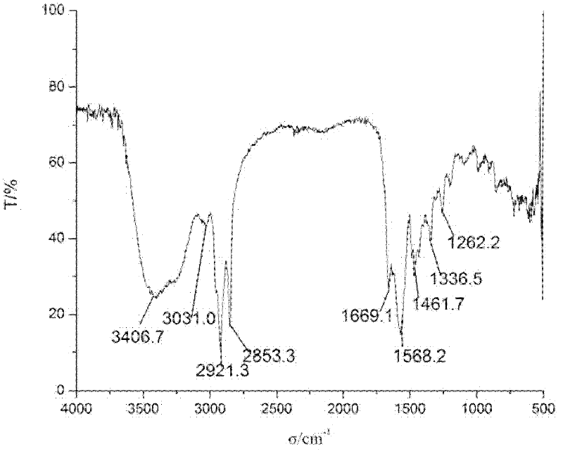 Amphoteric reaction-type surfactant and preparation method thereof