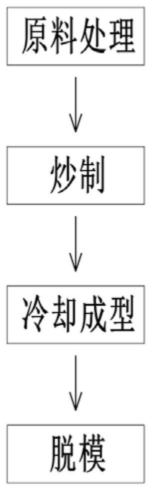 Preparation method of square sour and hot golden soup base material