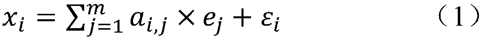 Hyperspectral Unmixing Optical Realization Method Based on Spectral Imaging Technology