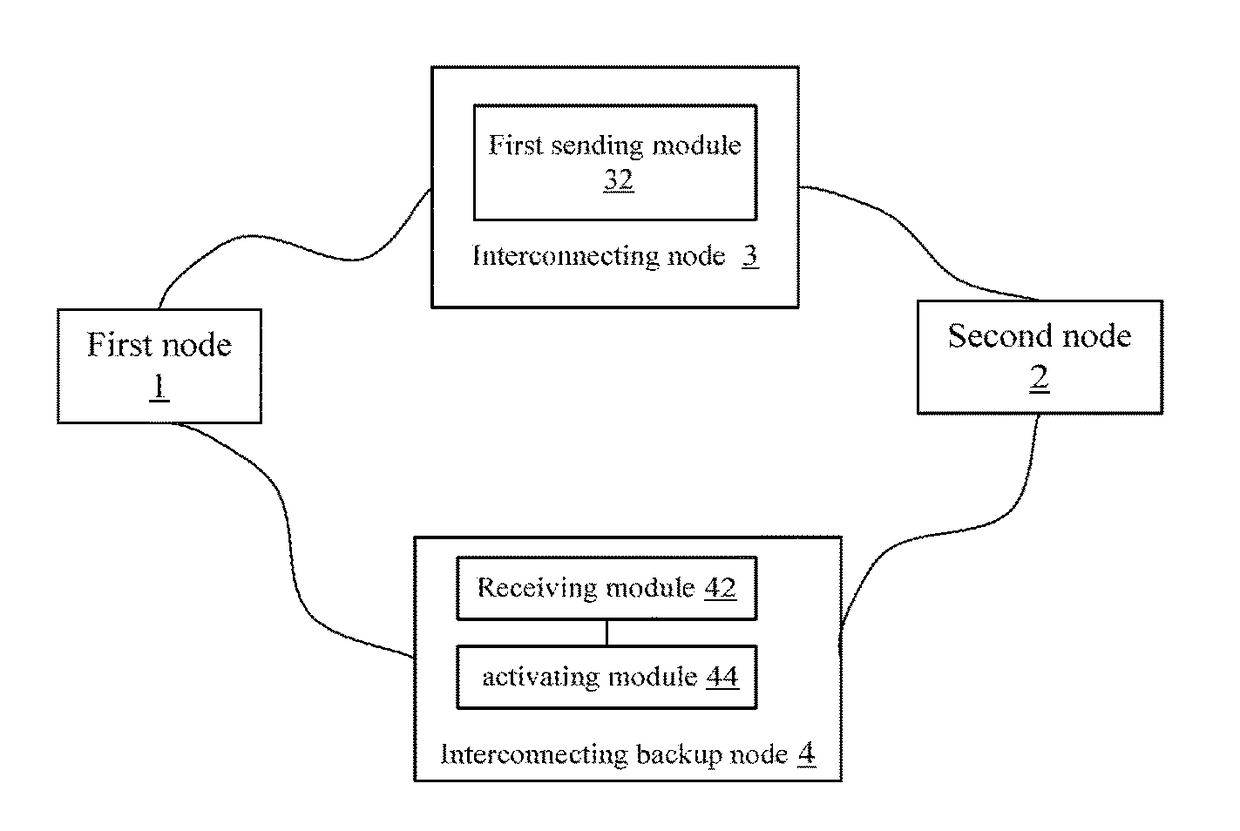 Cross-domain protection interacting method and system