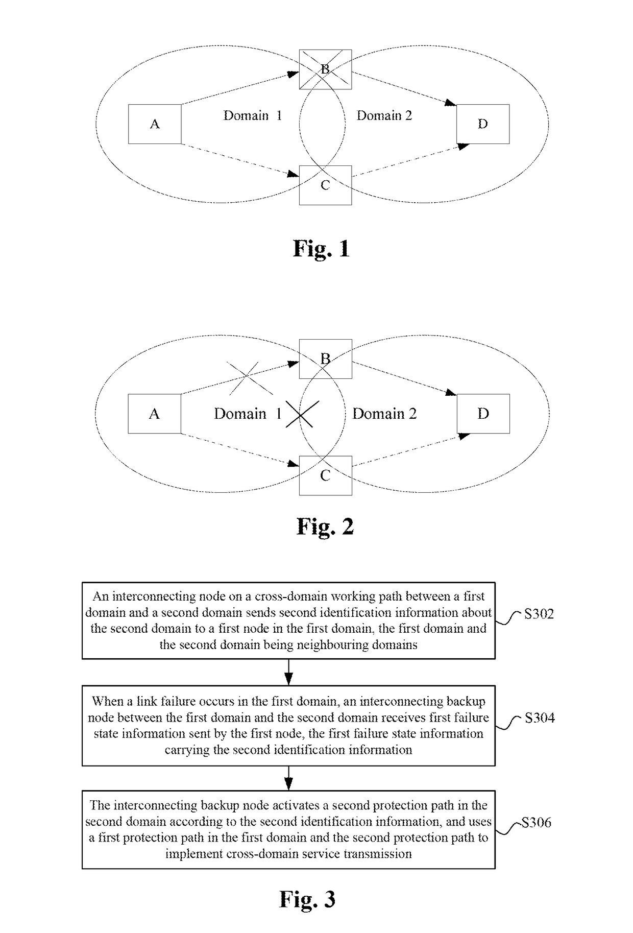 Cross-domain protection interacting method and system