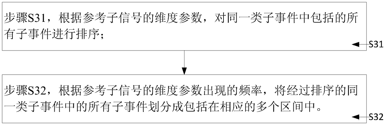 A detection event processing method