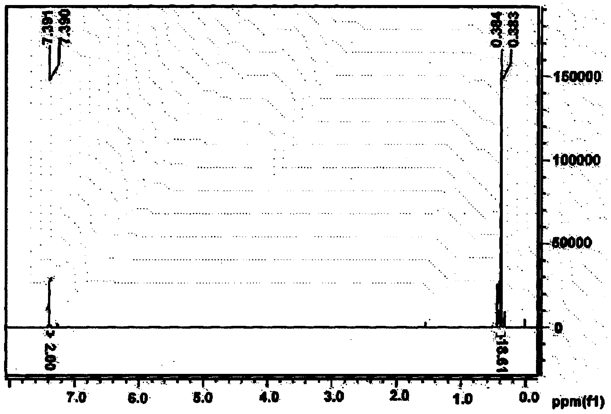 Copolymer and organic solar cell using same