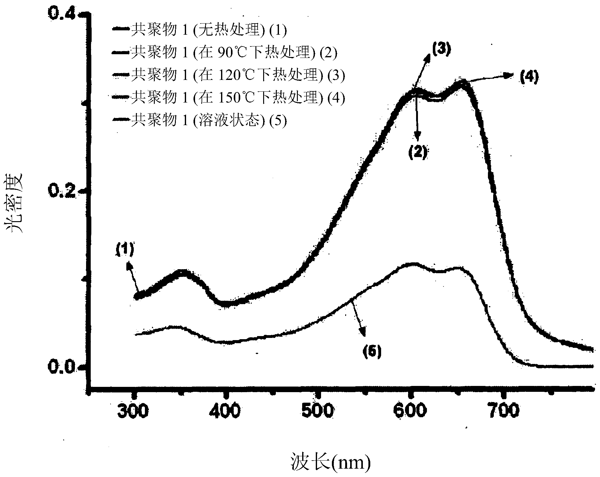 Copolymer and organic solar cell using same