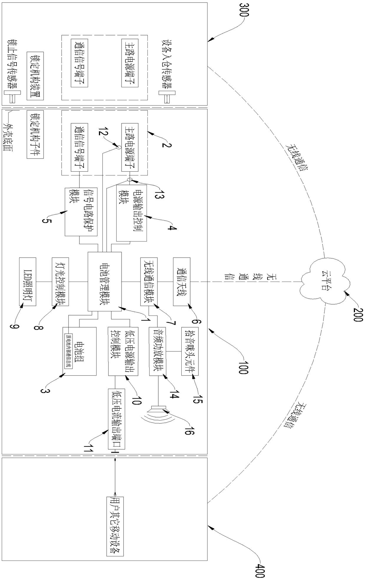 Multifunctional mobile power supply equipment