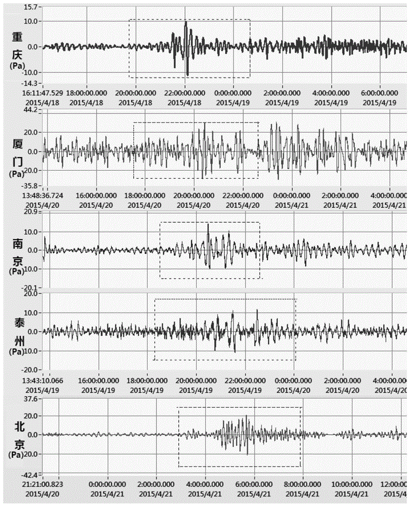 Ultra-low-frequency abnormal infrasound signal judging method