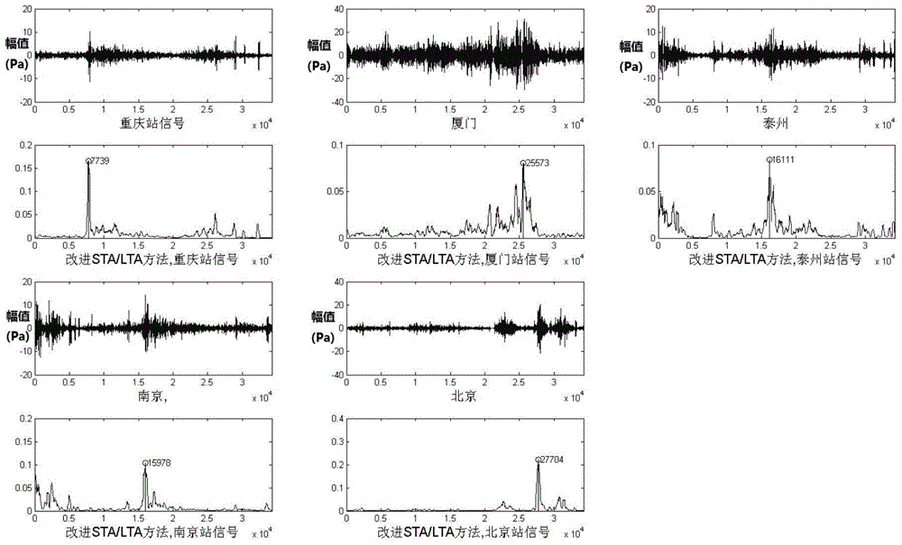 Ultra-low-frequency abnormal infrasound signal judging method