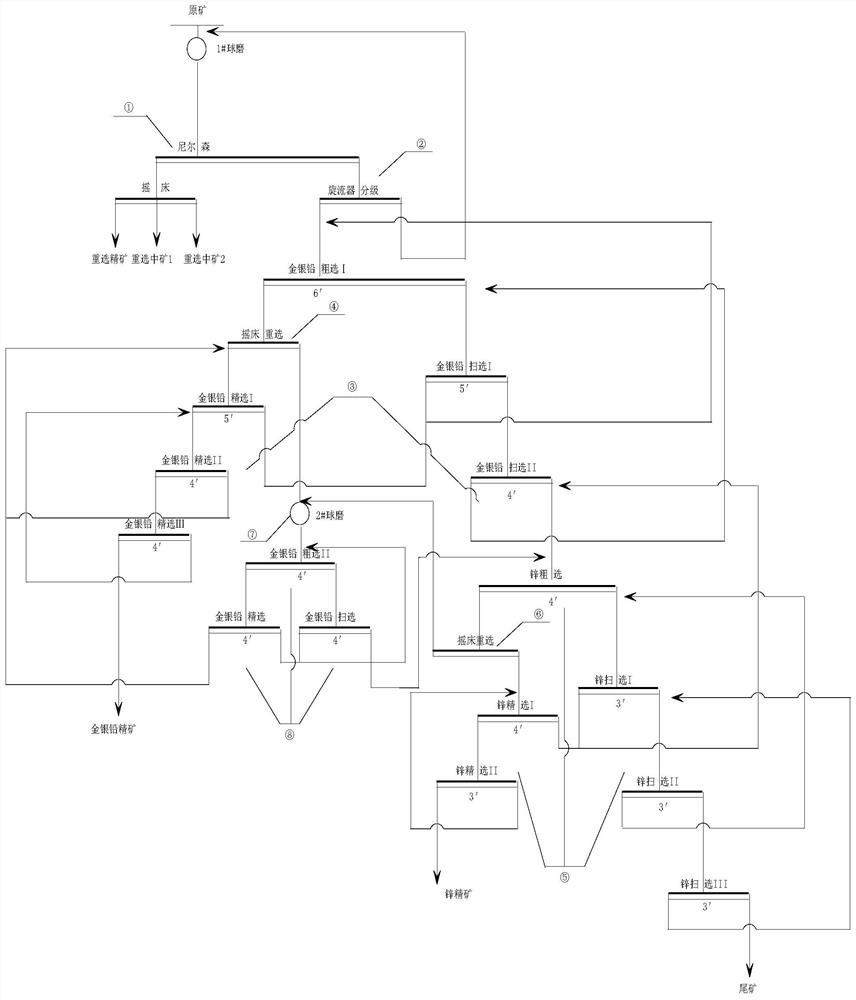 Beneficiation process for polymetallic ore containing gold, silver, lead and zinc