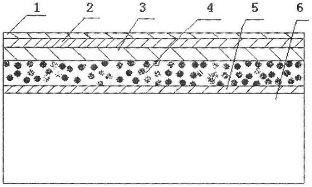 Visible light-near infrared-thermal infrared-millimeter wave-centimeter wave multi-frequency spectrum stealth integrated composite coating