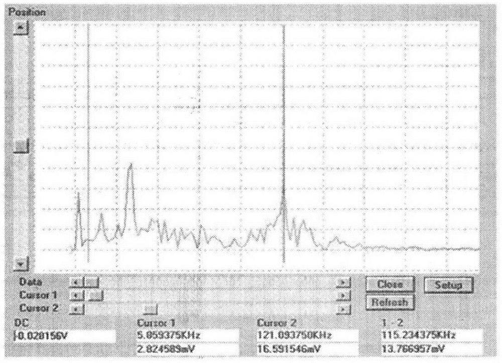 Visible light-near infrared-thermal infrared-millimeter wave-centimeter wave multi-frequency spectrum stealth integrated composite coating