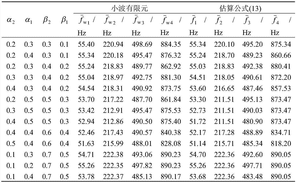 Detection method for quick estimation based on inherent frequency of damaged beam