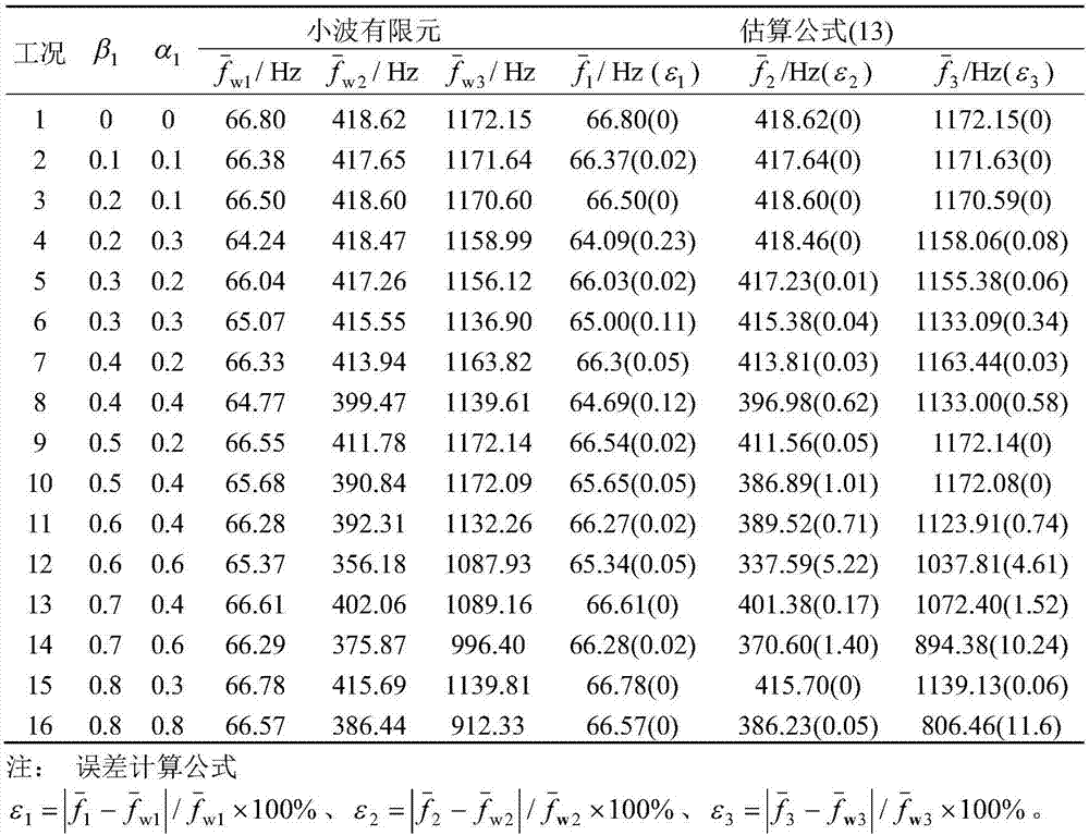 Detection method for quick estimation based on inherent frequency of damaged beam