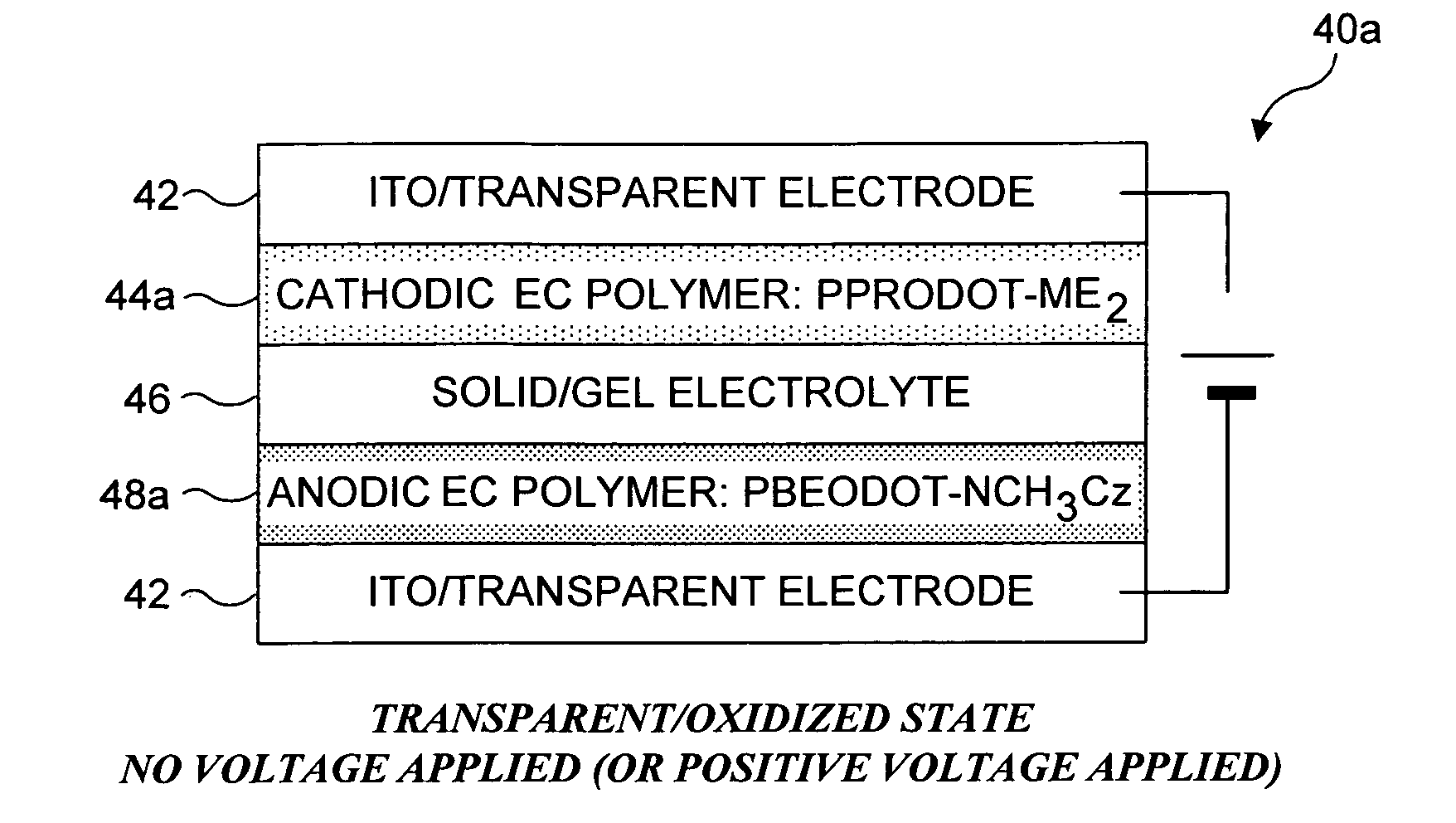 Switchable window based on electrochromic polymers