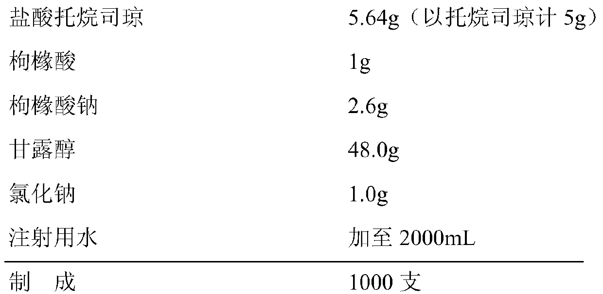 Tropisetron hydrochloride freeze-dried powder for injection and preparation method thereof