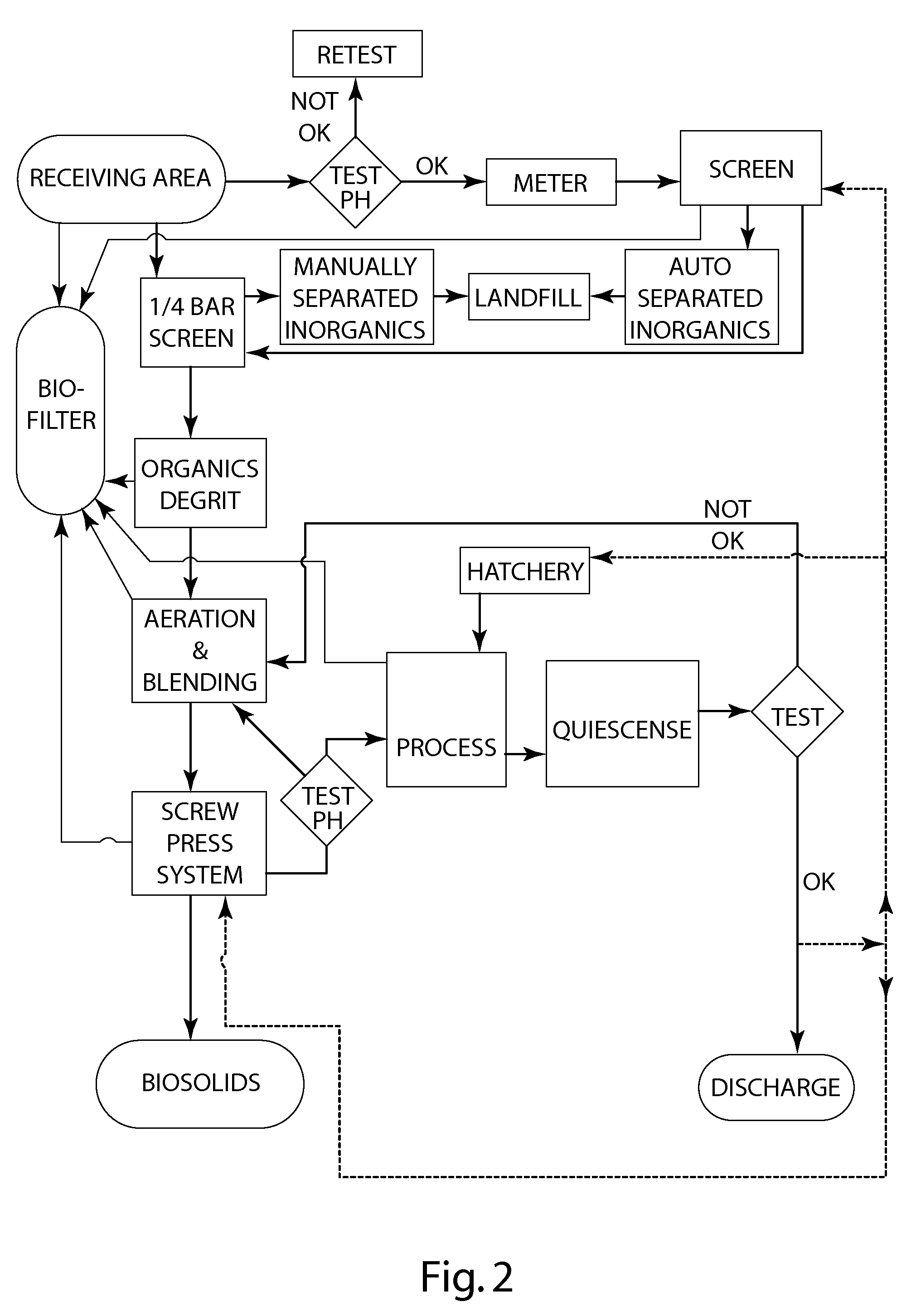 Apparatus and method for the treatment of waste