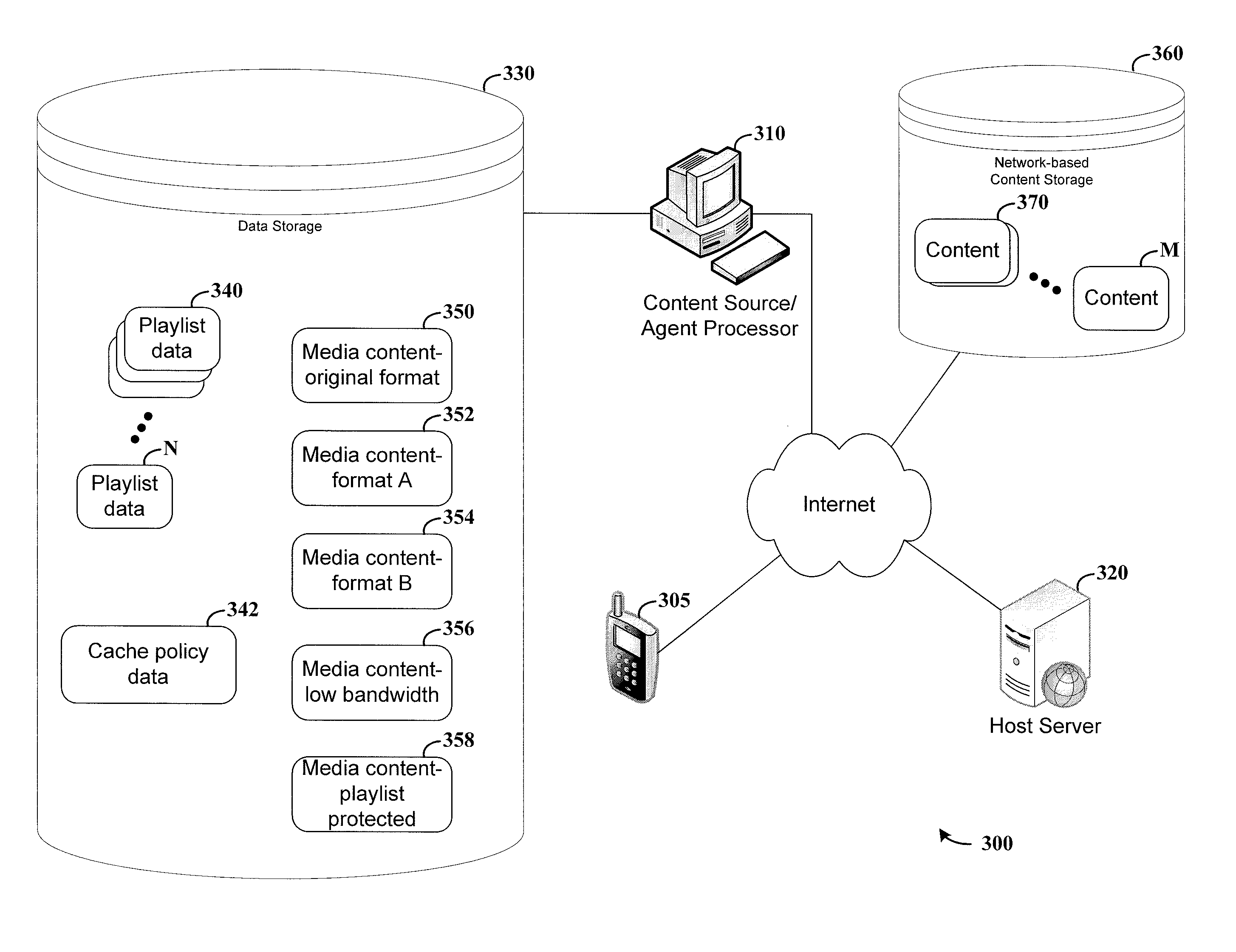 Content management for packet-communicating devices