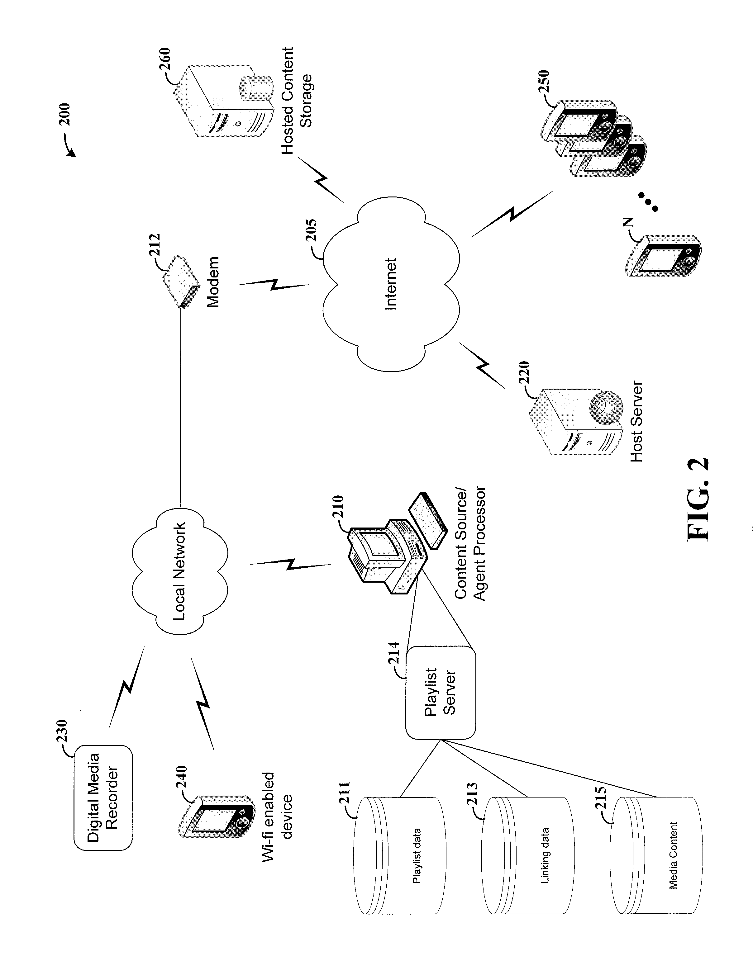 Content management for packet-communicating devices