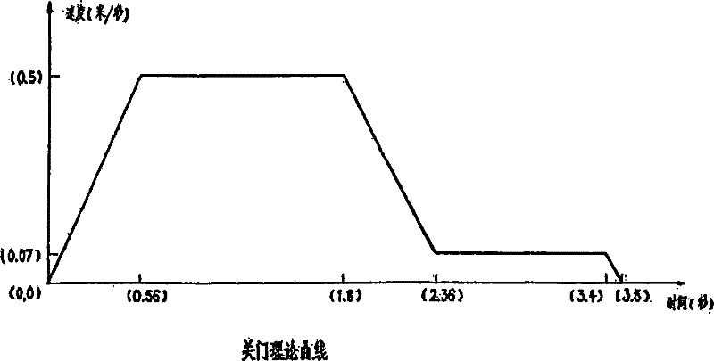 Method and system for recognizing screen-door faults on basis of acquiring screen-door operation curves