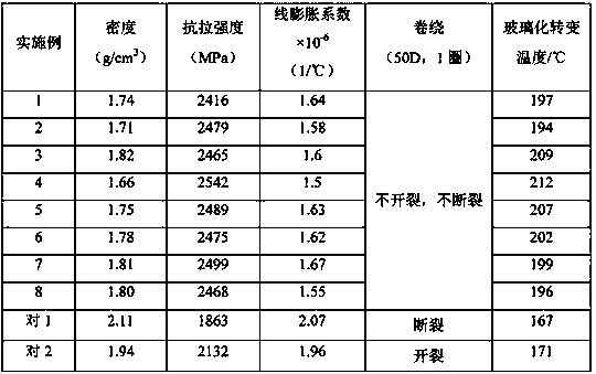 Fiber-reinforced resin based composite core of overhead wire and preparation method of fiber-reinforced resin based composite core