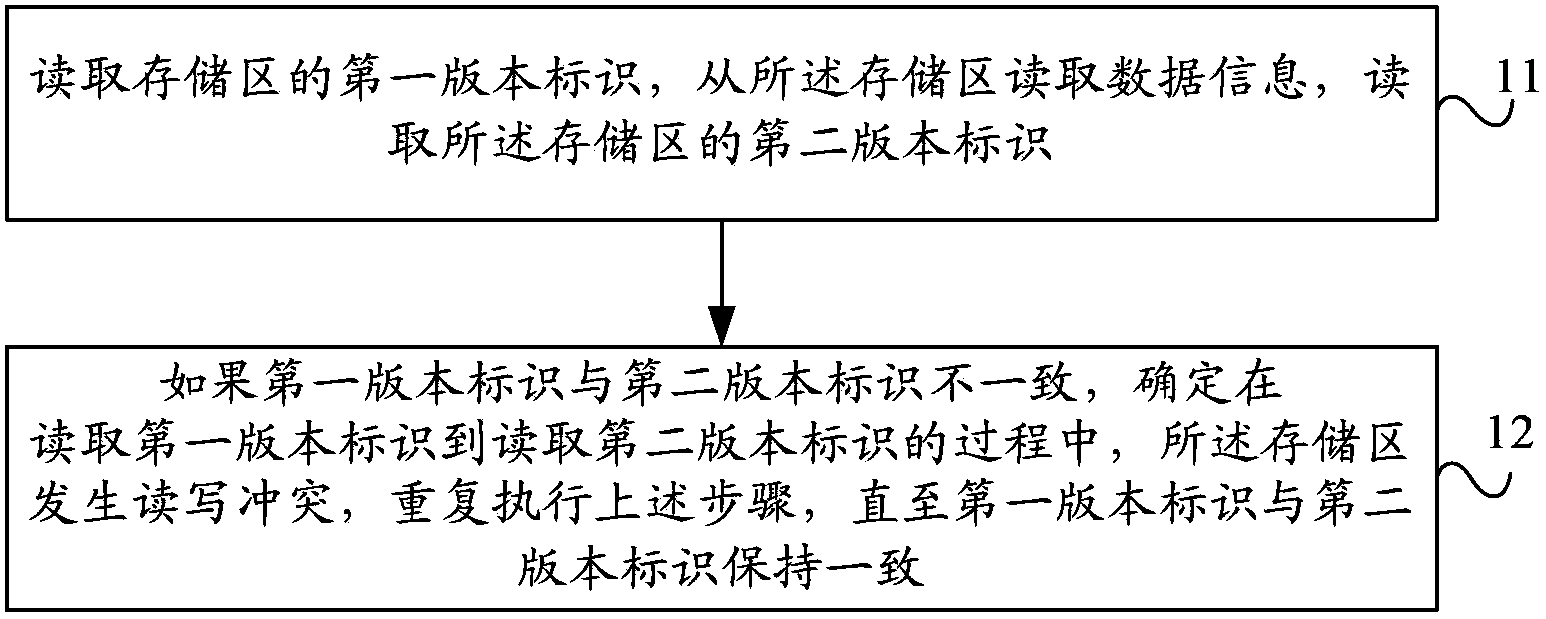 Methods and devices for reading and updating storage region