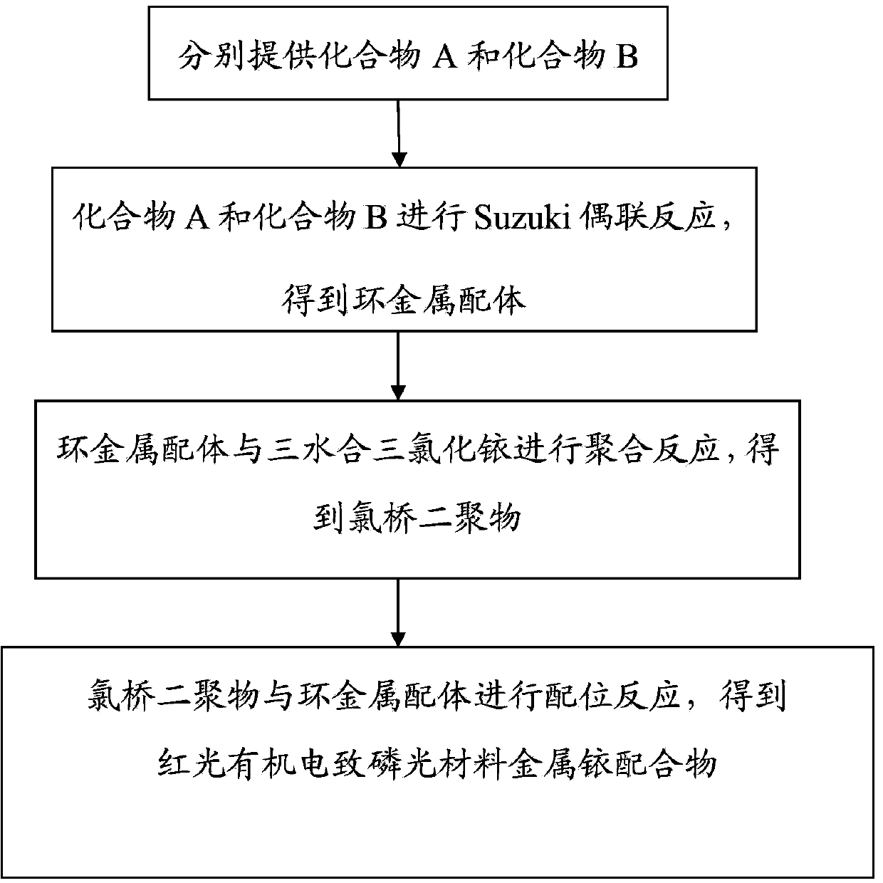 Red light organic electrophosphorescence material metal iridium coordination compound and preparation method thereof, and organic electroluminescent device