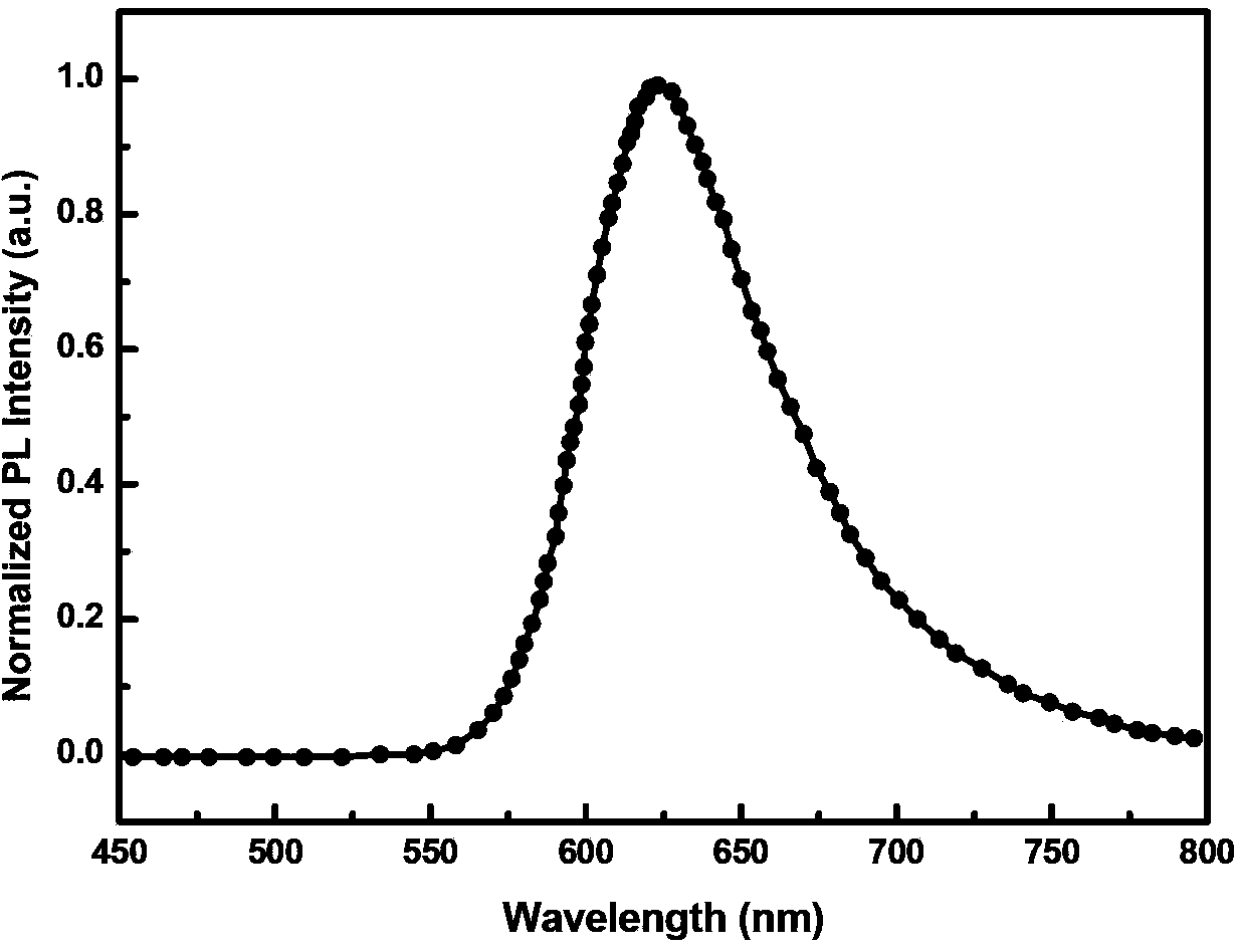 Red light organic electrophosphorescence material metal iridium coordination compound and preparation method thereof, and organic electroluminescent device