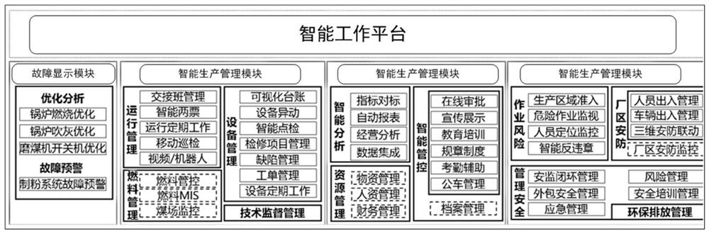 Boiler combustion optimization system and terminal