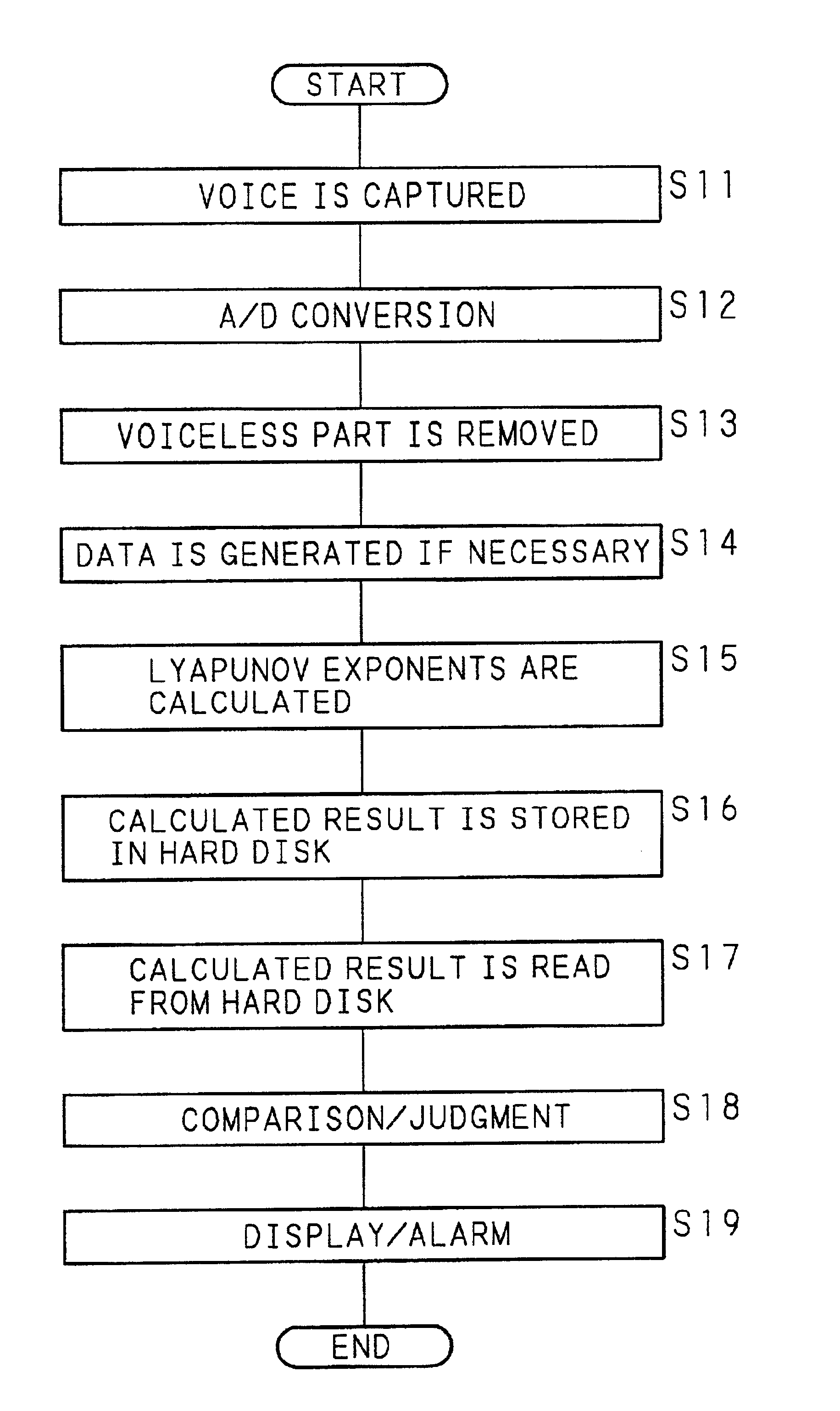 Apparatus for detecting fatigue and doze by voice, and recording medium