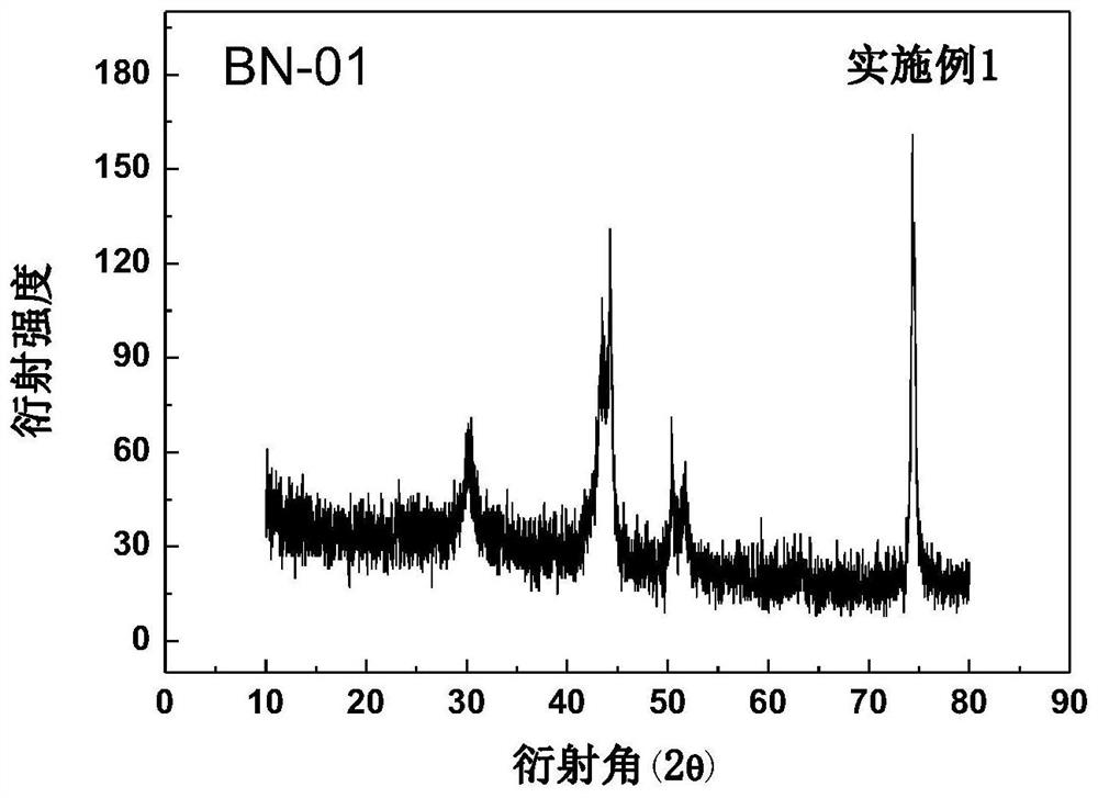 Bright black nickel electroplating solution and preparation method thereof, electroplating parts and bright black nickel electroplating method