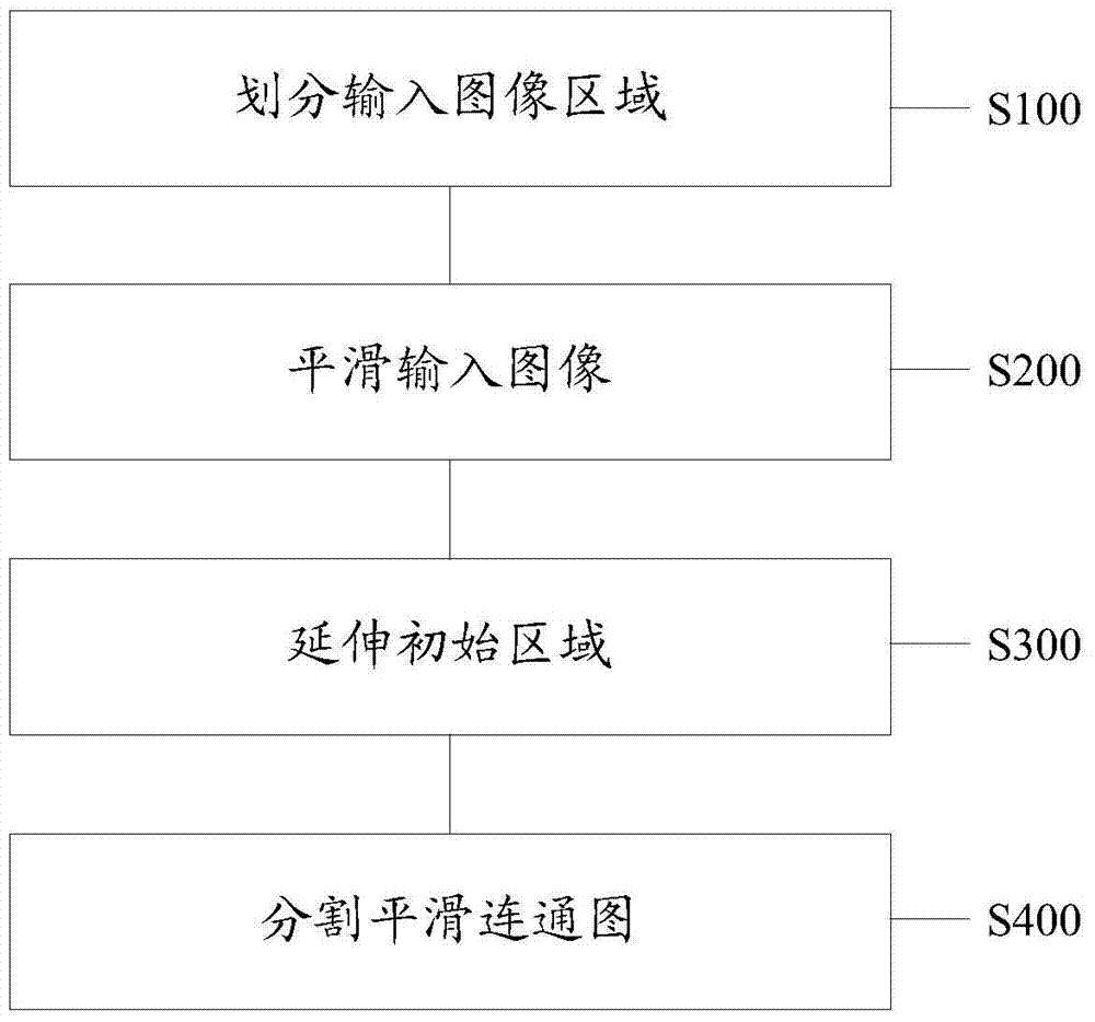 Method and device for caricature segmentation