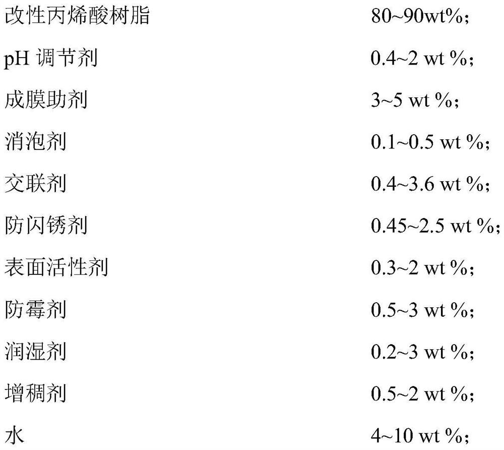 A kind of water-based coil steel repair paint and preparation method thereof