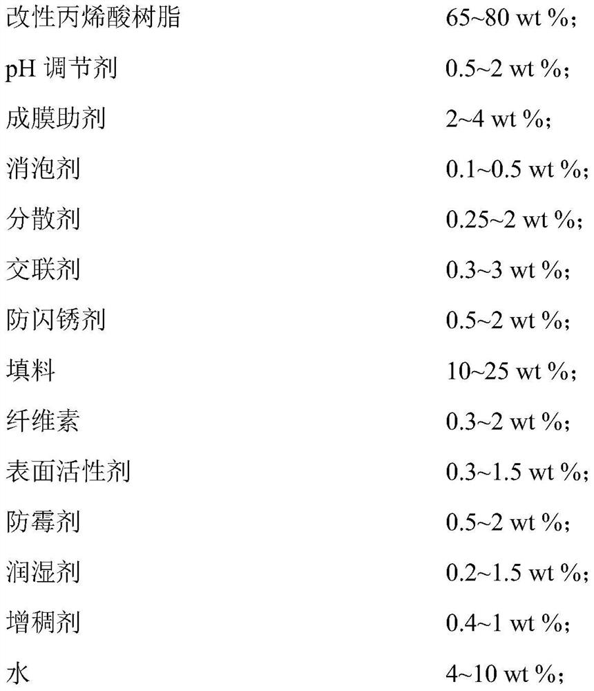 A kind of water-based coil steel repair paint and preparation method thereof