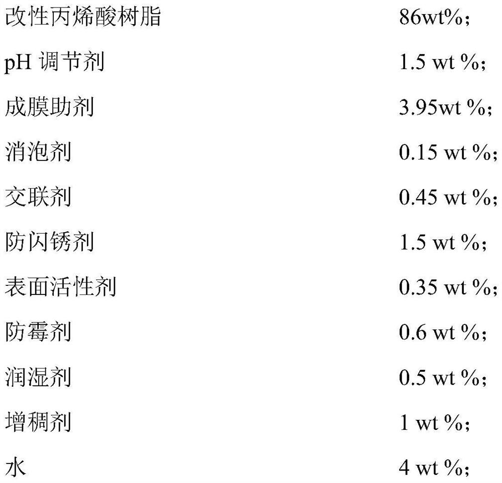 A kind of water-based coil steel repair paint and preparation method thereof