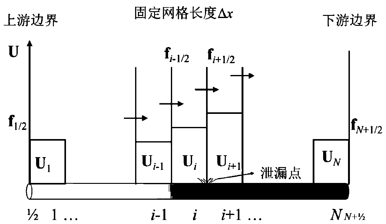 Pipeline leakage characteristic Godunov simulation method based on Brunone dynamic friction resistance