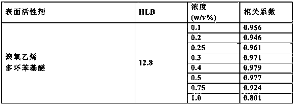 Method and reagent for quantifying cholesterol in triglyceride-rich lipoprotein