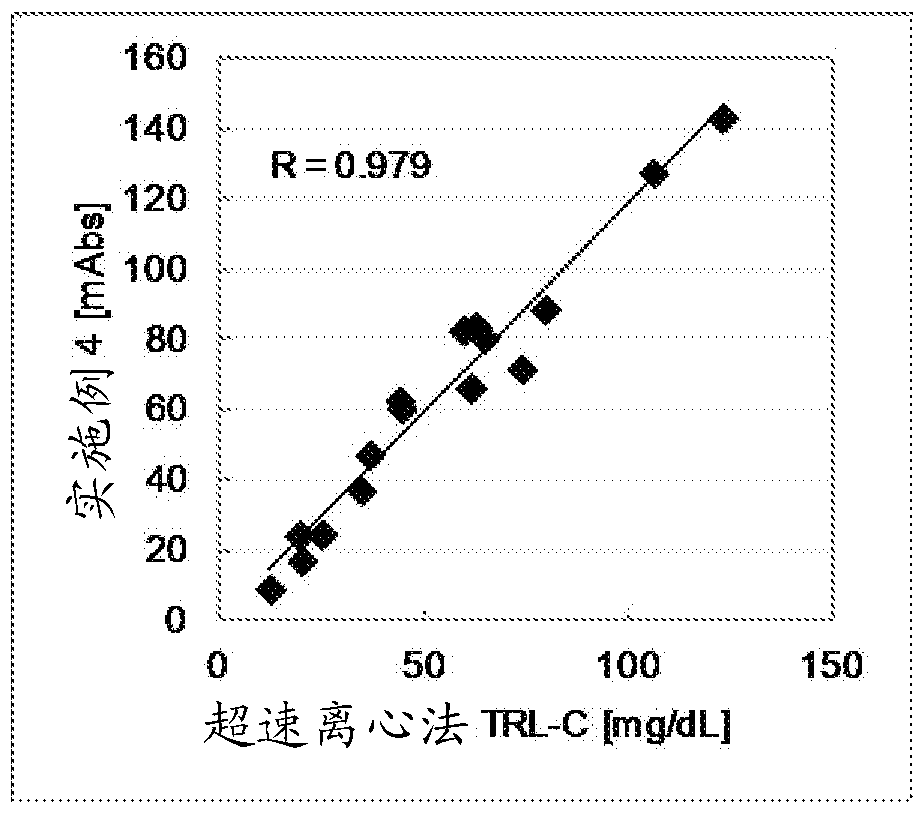 Method and reagent for quantifying cholesterol in triglyceride-rich lipoprotein