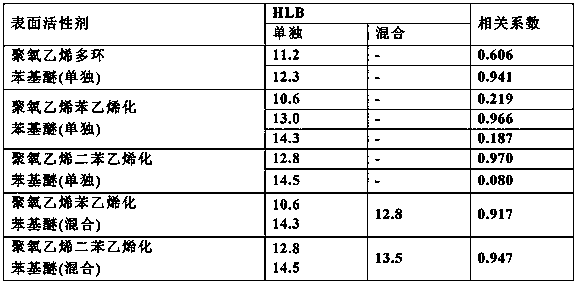 Method and reagent for quantifying cholesterol in triglyceride-rich lipoprotein