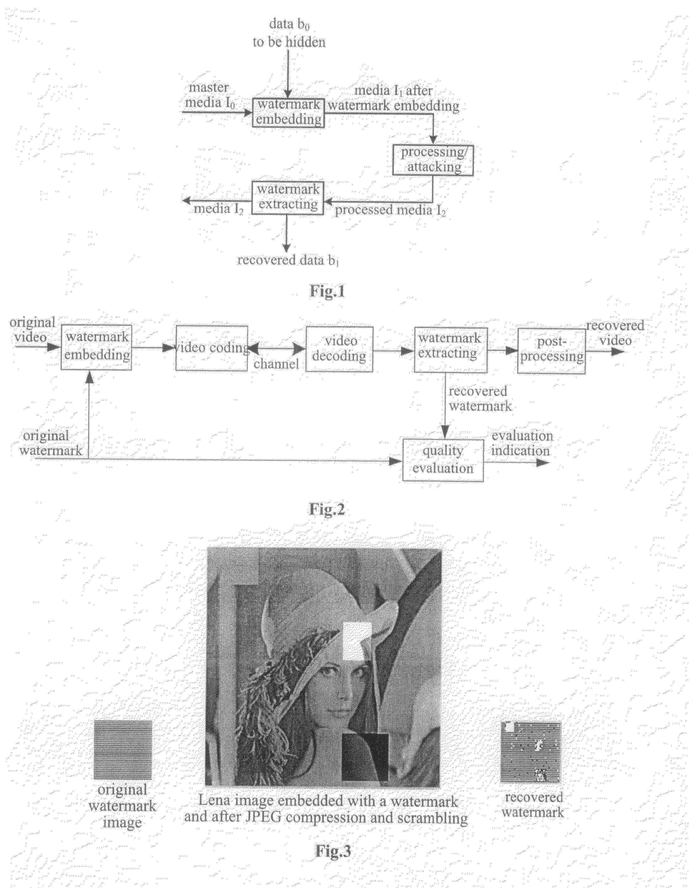 Method for Measuring Multimedia Video Communication Quality