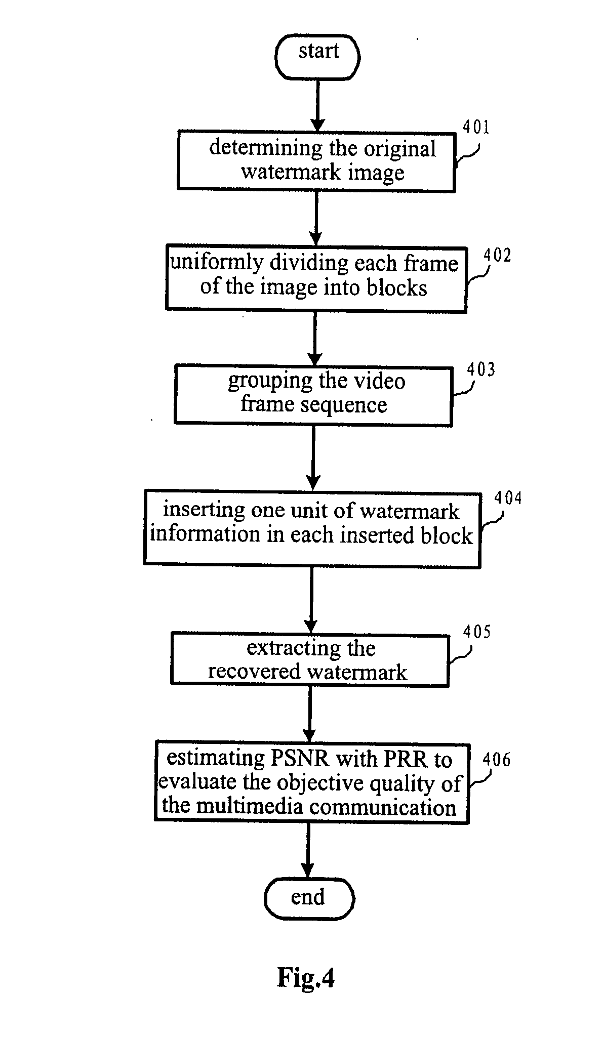 Method for Measuring Multimedia Video Communication Quality